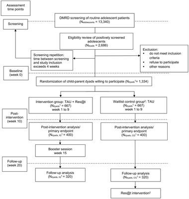 An app-based training for adolescents with problematic digital-media use and their parents (Res@t digital): protocol for a cluster-randomized clinical trial